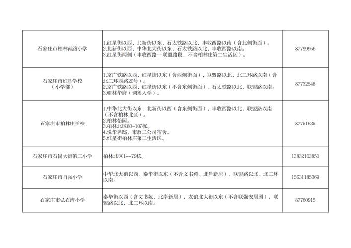 2025石家庄小学招生政策何时发布?-图3 2025石家庄小学招生政策何时发布?-图3