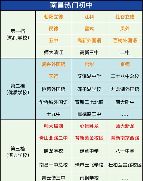 江西初中生升学有哪些可选学校？-图1