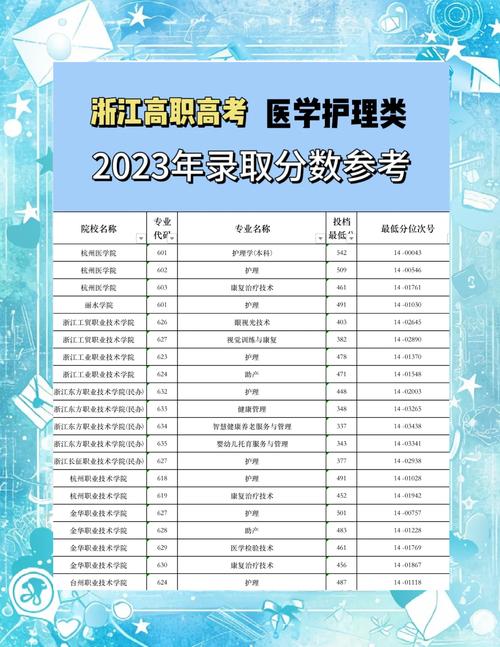 浙江护士初中级考试报名何时开始？-图3