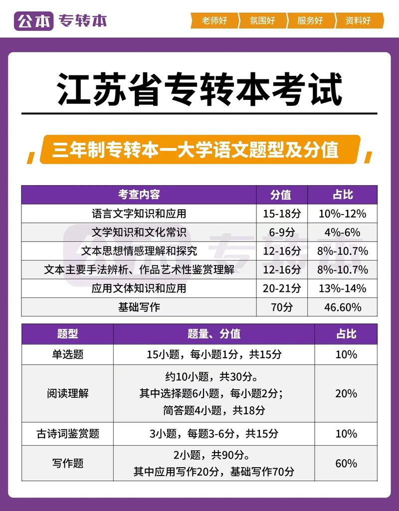 江苏小学教育专升本总分多少?-图1 江苏小学教育专升本总分多少?-图1