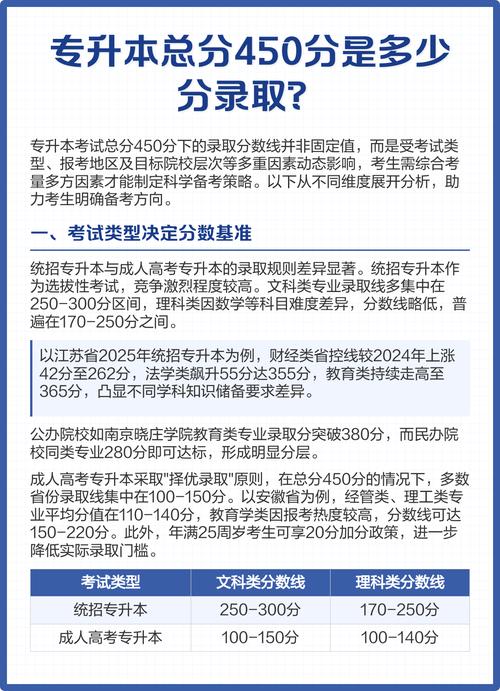 江苏小学教育专升本总分多少?-图2 江苏小学教育专升本总分多少?-图2