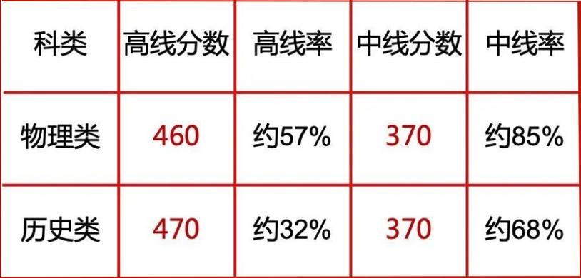 成都高中一诊考试何时开始？-图2