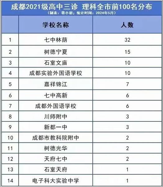 成都高中一诊考试何时开始？-图3