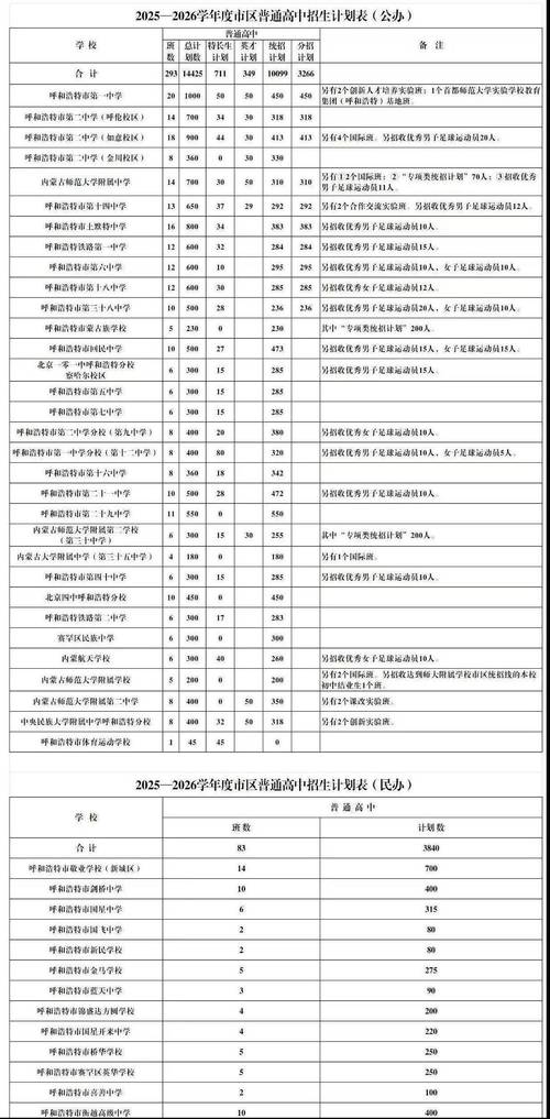 蒙自2025小学招生何时启动？-图2