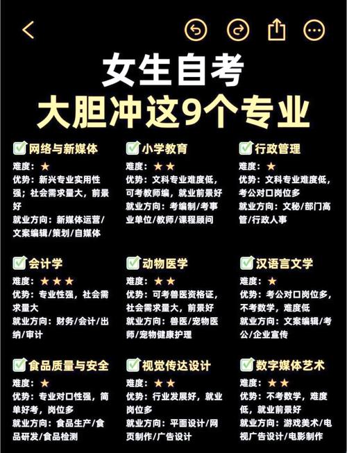 初中女生毕业学IT可行吗?-图1 初中女生毕业学IT可行吗?-图1