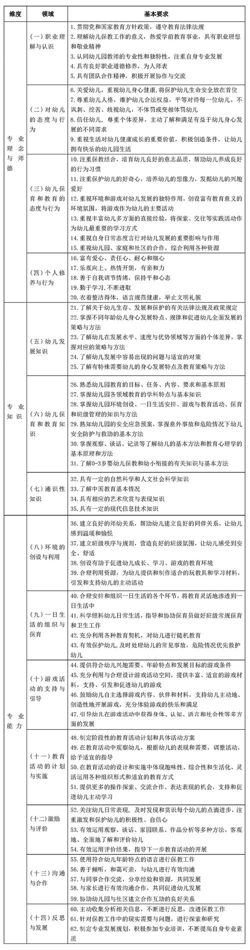 幼师文化素质与职业技能如何协同提升？-图1