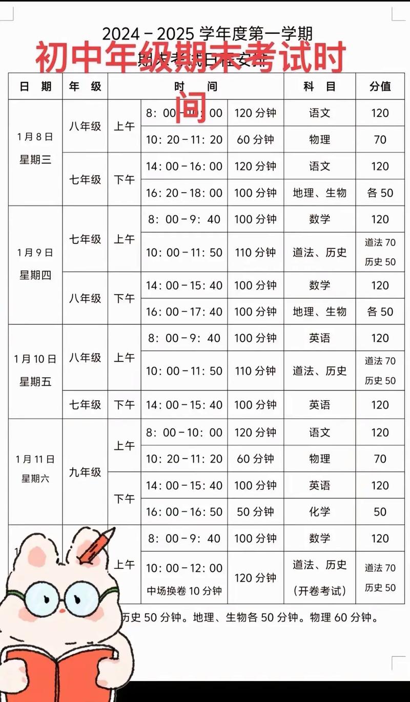 商丘初中考高中是什么时候？-图1