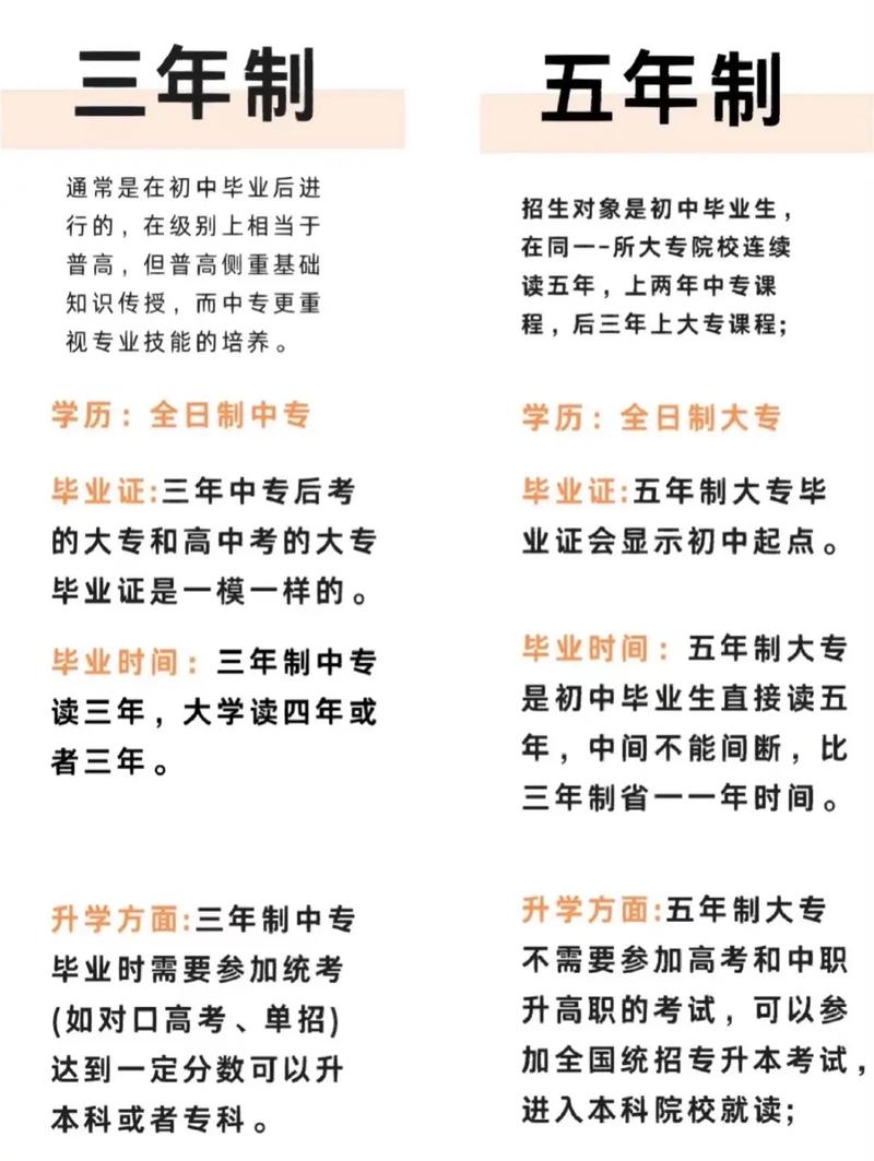 初中毕业如何考成人大专？-图2