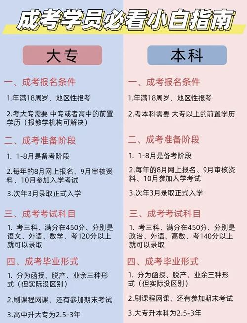 初中毕业如何考成人大专？-图3