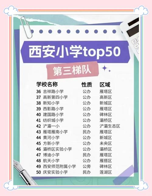 西安高新国际小学名称有何深意?-图2 西安高新国际小学名称有何深意?-图2