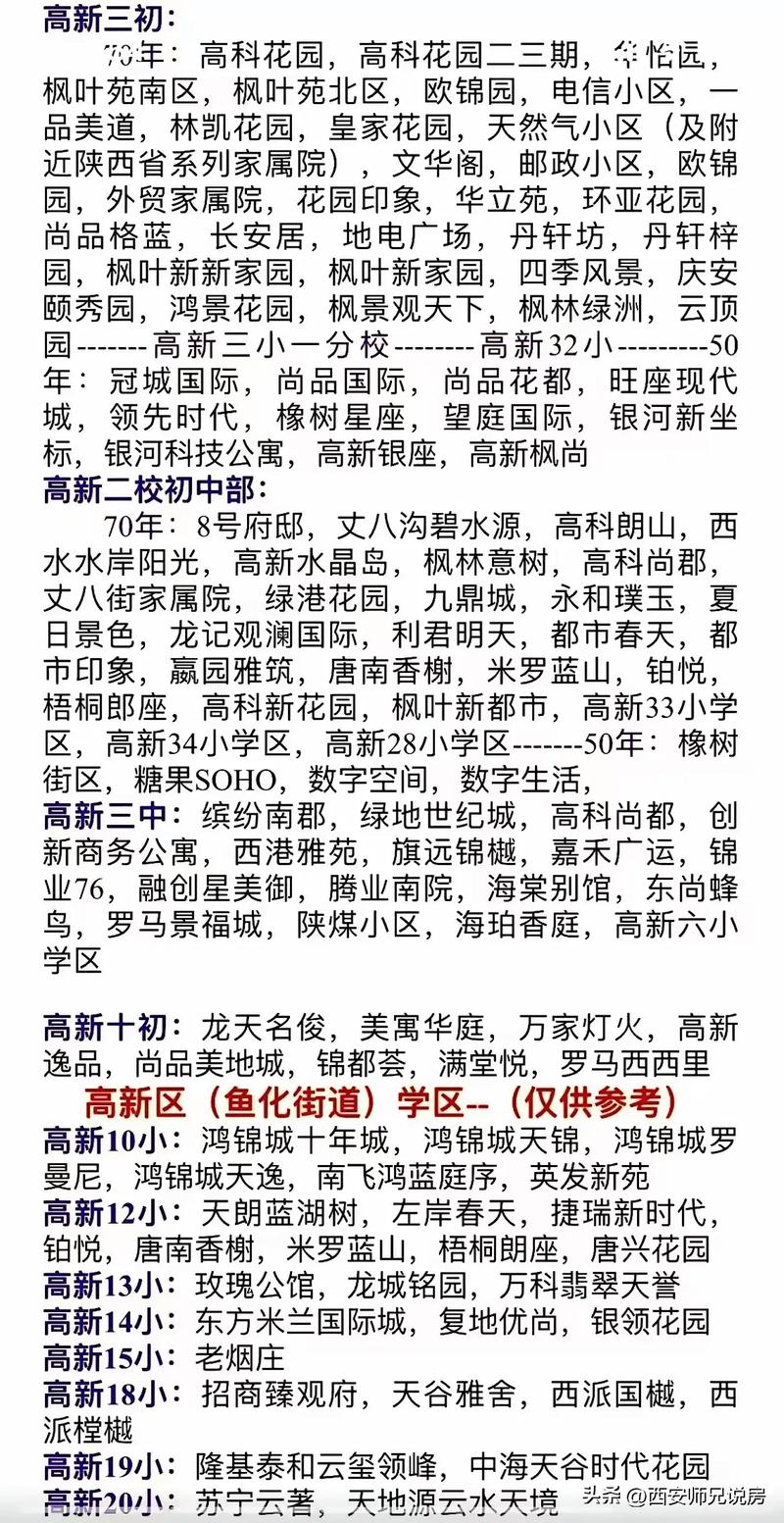 西安高新国际小学名称有何深意?-图1 西安高新国际小学名称有何深意?-图1