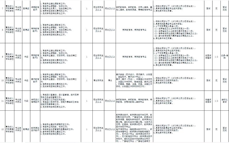 青岛哪些大学开设幼师专业？-图3