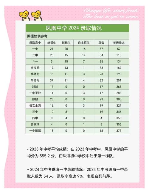 珠海德威高中升学情况如何？-图3