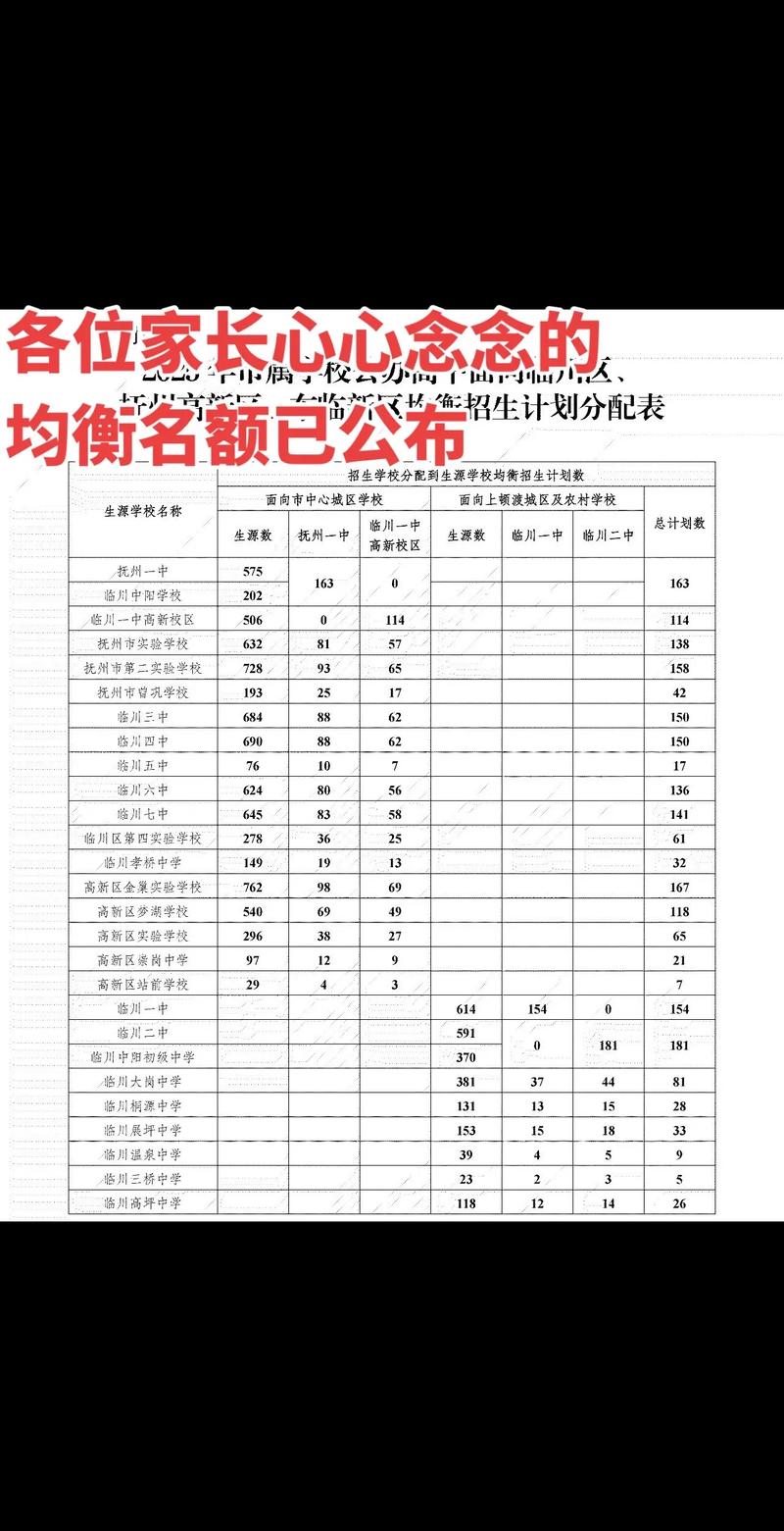2025抚州小学入学政策何时公布?-图1 2025抚州小学入学政策何时公布?-图1