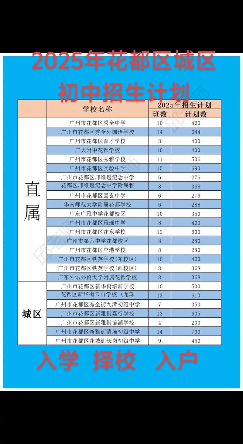2025年花都小学招生政策何时发布？-图2