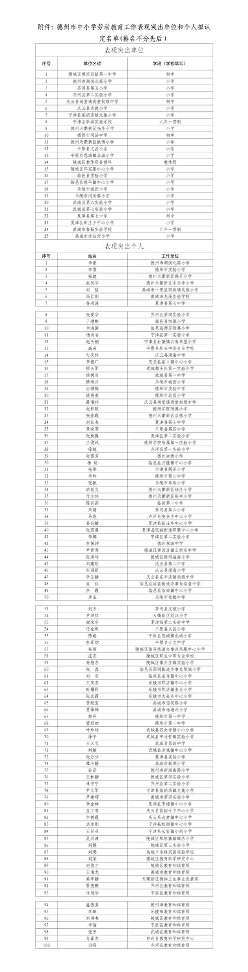 2025德州小学排名依据是什么?-图1 2025德州小学排名依据是什么?-图1