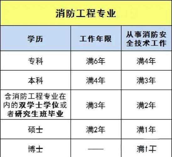 初中毕业考消防员需满足哪些条件？-图3