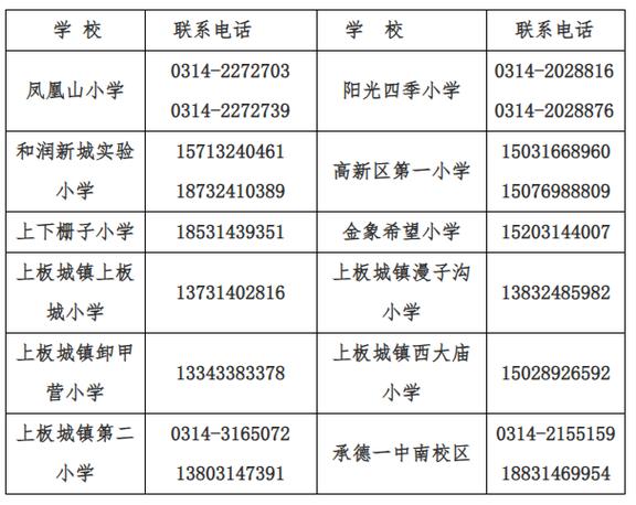 承德2025小学入学为何难?-图1 承德2025小学入学为何难?-图1