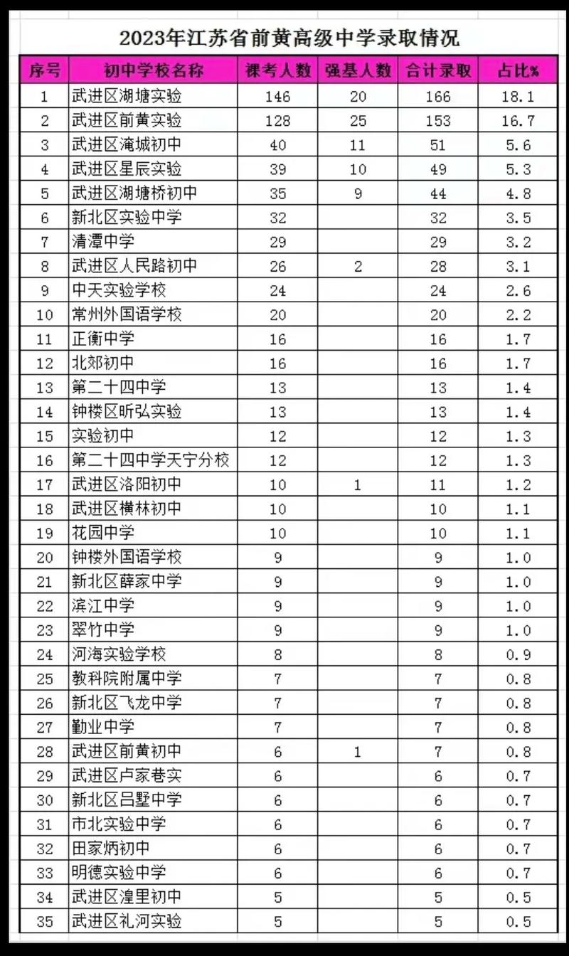 常州前黄国际高中费用多少？-图1