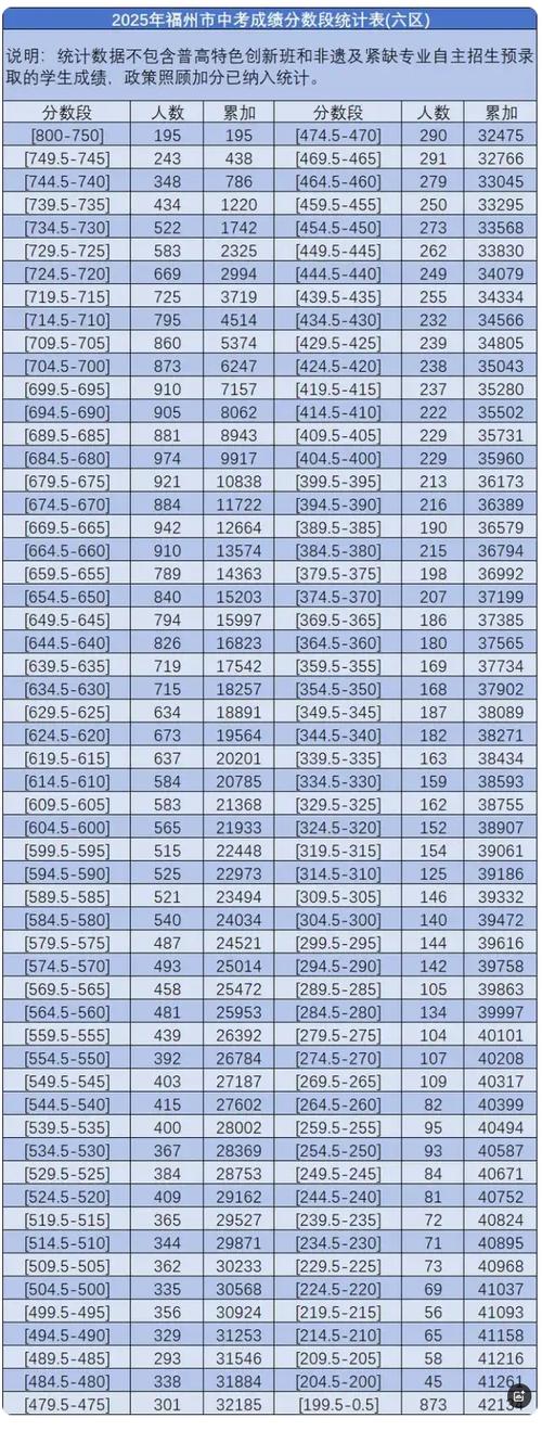 2025福州小学排名哪家强？-图2