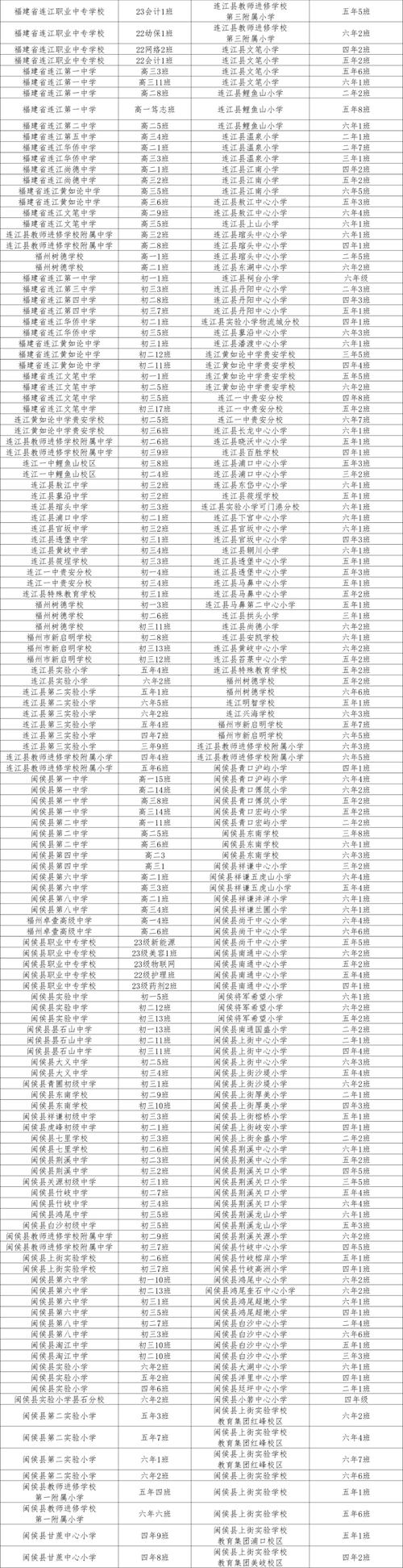 2025福州小学排名哪家强？-图1