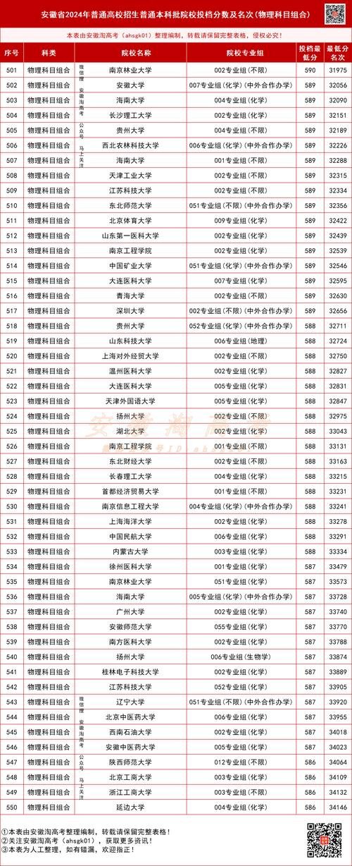 2025安徽幼师资格证何时报名？-图2