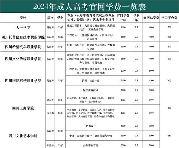民兴高中缴费方式有哪些？-图2