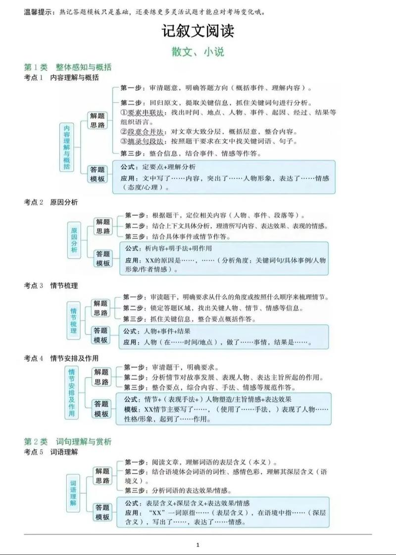 初中记叙文讲解视频有哪些？-图3