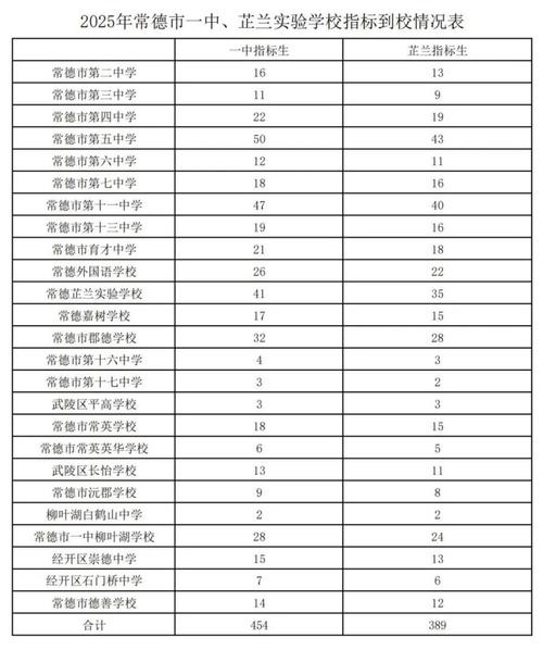 2025常德初中招生何时开始?-图1 2025常德初中招生何时开始?-图1