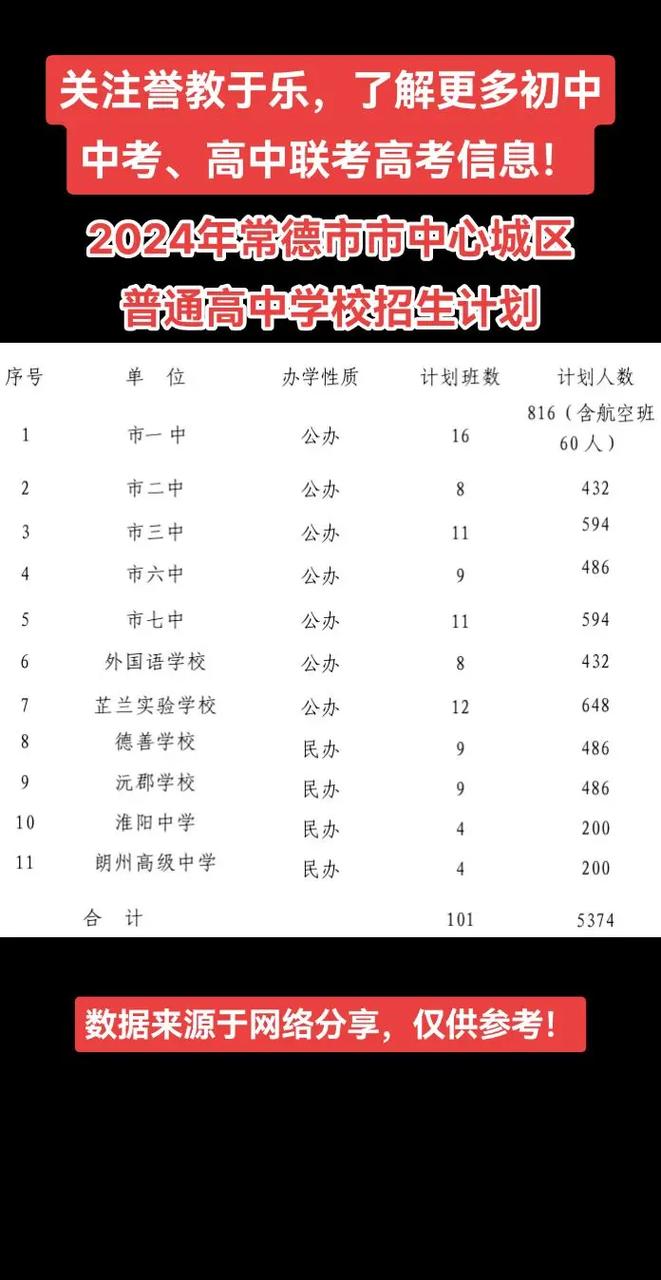 2025常德初中招生何时开始?-图3 2025常德初中招生何时开始?-图3