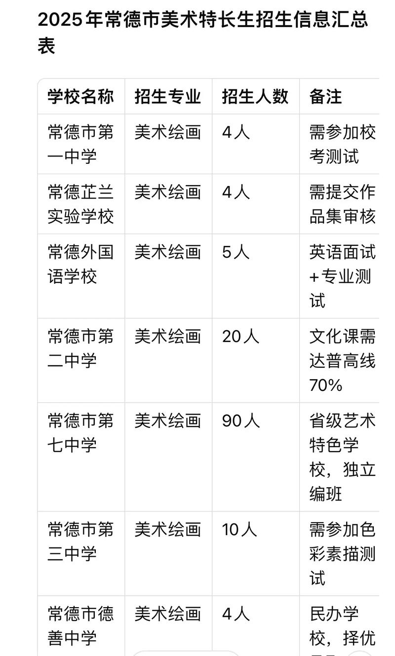 2025常德初中招生何时开始?-图2 2025常德初中招生何时开始?-图2