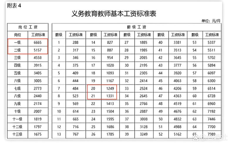 哈尔滨小学语文老师工资多少？-图2