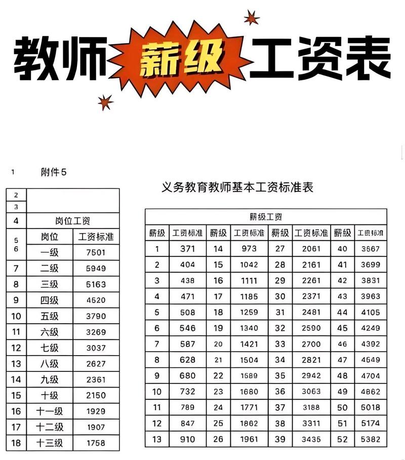 哈尔滨小学语文老师工资多少？-图1