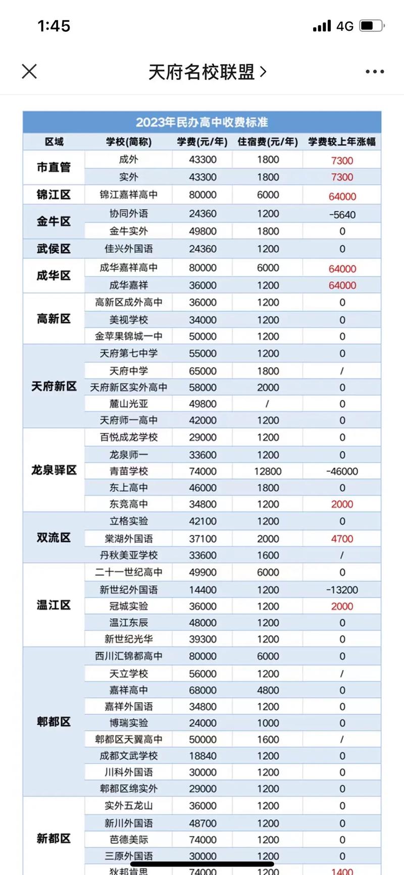 成都武侯高中收费标准是怎样的?-图1 成都武侯高中收费标准是怎样的?-图1