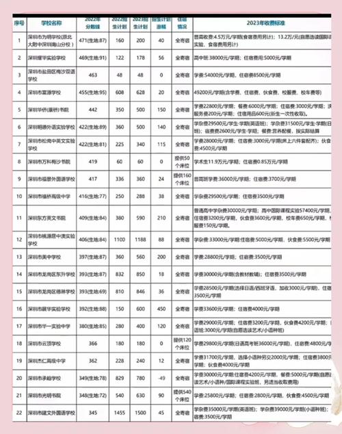 成都武侯高中收费标准是怎样的？-图3