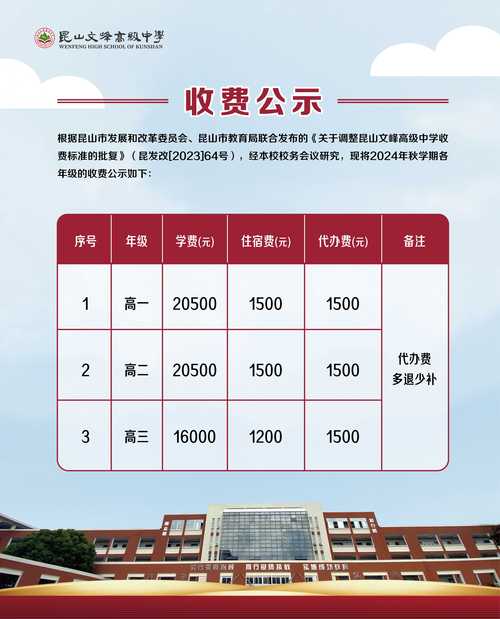 成都武侯高中收费标准是怎样的?-图2 成都武侯高中收费标准是怎样的?-图2