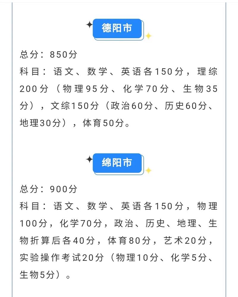泸州市中考总分多少？-图3