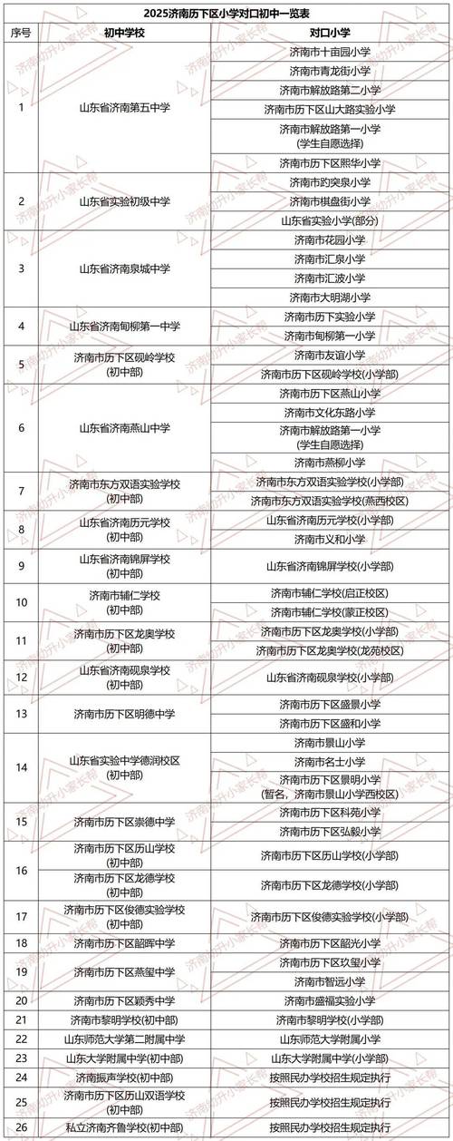 2025济南小学入学政策何时发布？-图2