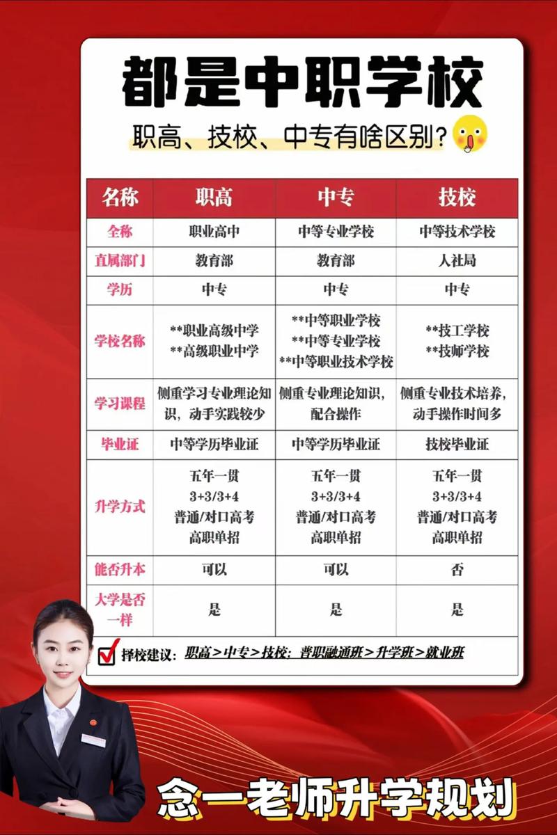 中专初中没毕业能读吗？-图3