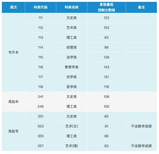 聊城幼师学校招生分数线是多少?-图2 聊城幼师学校招生分数线是多少?-图2