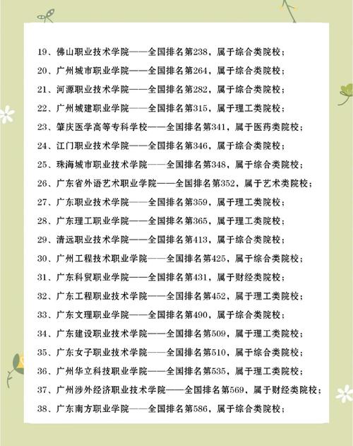 初中起点大专怎么报?有哪些院校可选?-图3 初中起点大专怎么报?有哪些院校可选?-图3