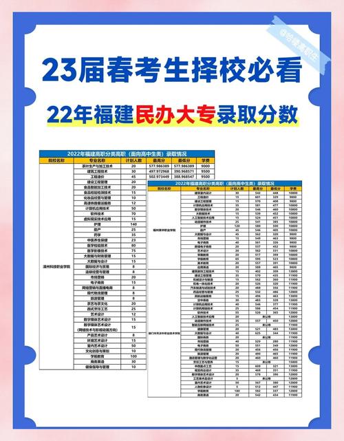 福州幼师专业分数线多少?-图2 福州幼师专业分数线多少?-图2