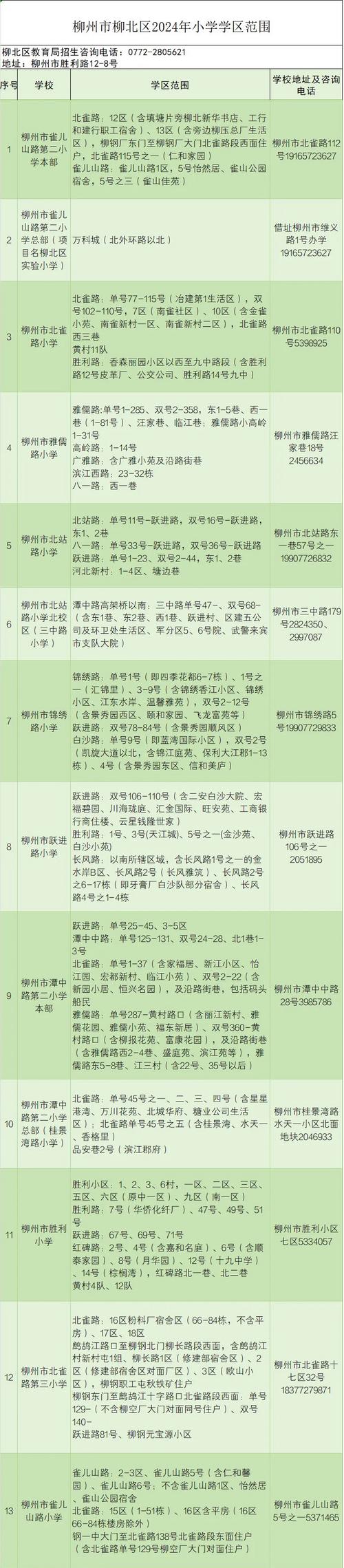 2025柳州小学招生政策何时公布？-图3