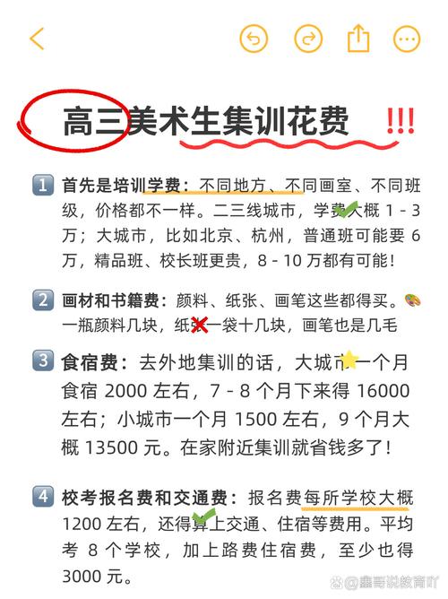 高中美术集训何时开始合适?-图2 高中美术集训何时开始合适?-图2