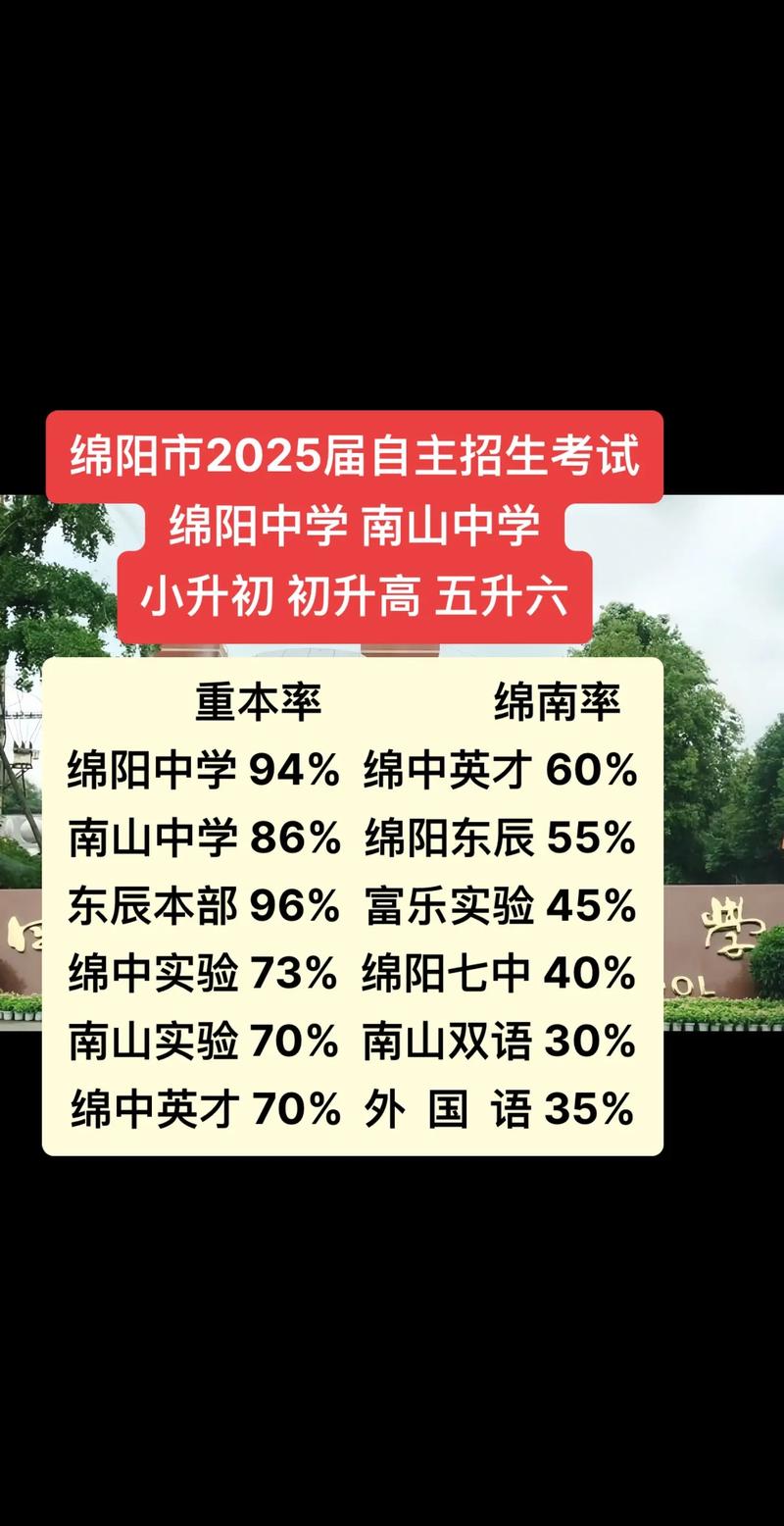绵阳南山高中怎么招生?招生条件有哪些?-图1 绵阳南山高中怎么招生?招生条件有哪些?-图1