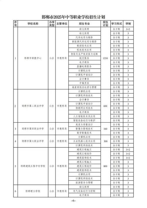2025年邯郸小学招生政策有哪些变化？-图3