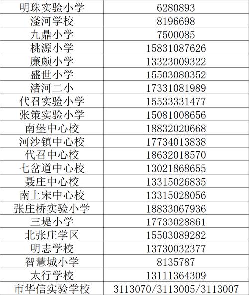 2025年邯郸小学招生政策有哪些变化?-图1 2025年邯郸小学招生政策有哪些变化?-图1