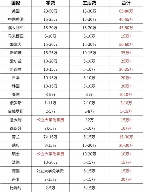 高中留学意大利费用多少?-图2 高中留学意大利费用多少?-图2