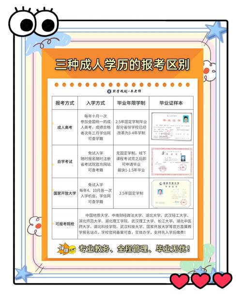 成人高中考大专有哪些途径?-图3 成人高中考大专有哪些途径?-图3