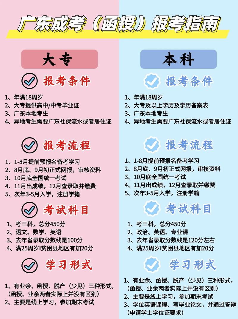 成人高中考大专有哪些途径?-图2 成人高中考大专有哪些途径?-图2